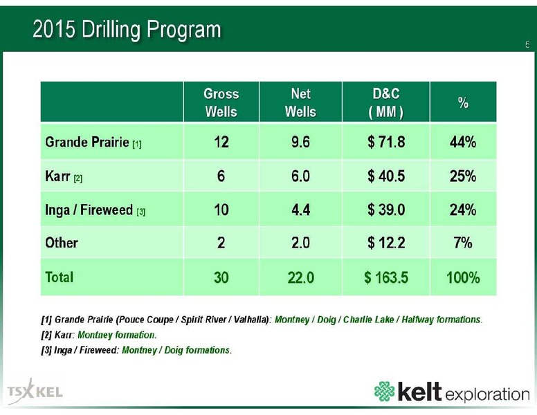 DECEMBER 2014 CORPORATE PRESENTATION – Kelt Exploration Ltd. – slide 6