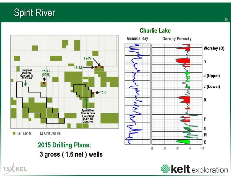 DECEMBER 2014 CORPORATE PRESENTATION – Kelt Exploration Ltd. – slide 20
