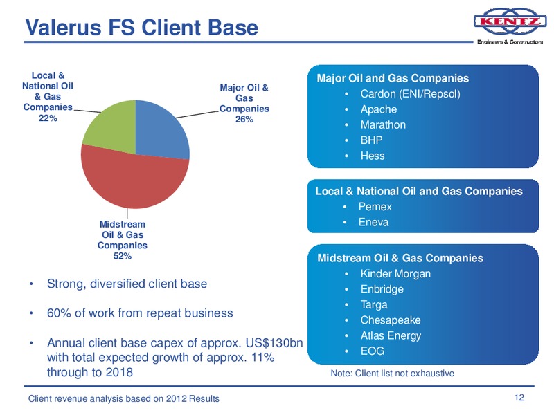 Proposed Acquisition if Valerus Field Solutions – Kentz Corporation Ltd – slide 11