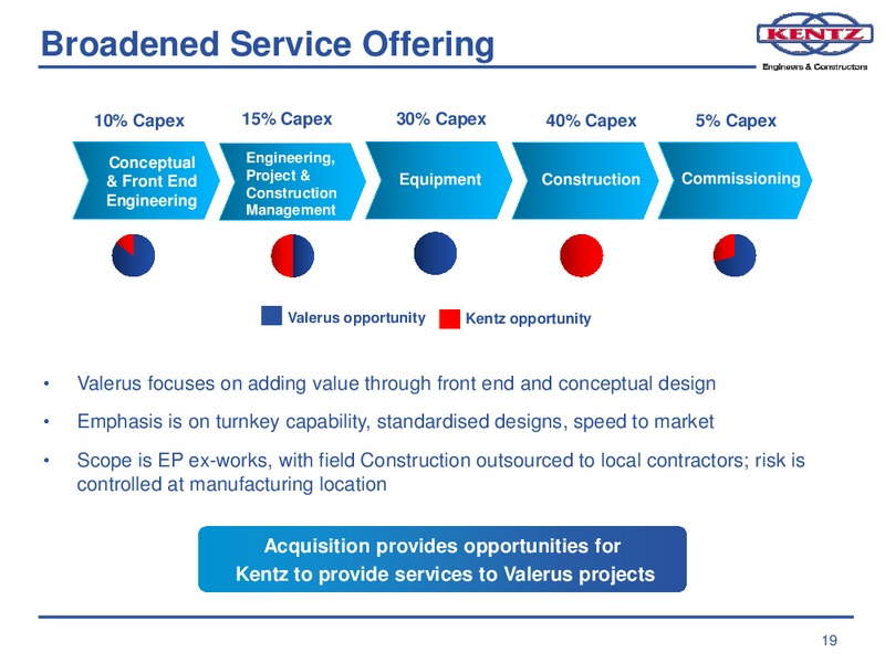 Proposed Acquisition if Valerus Field Solutions – Kentz Corporation Ltd – slide 18