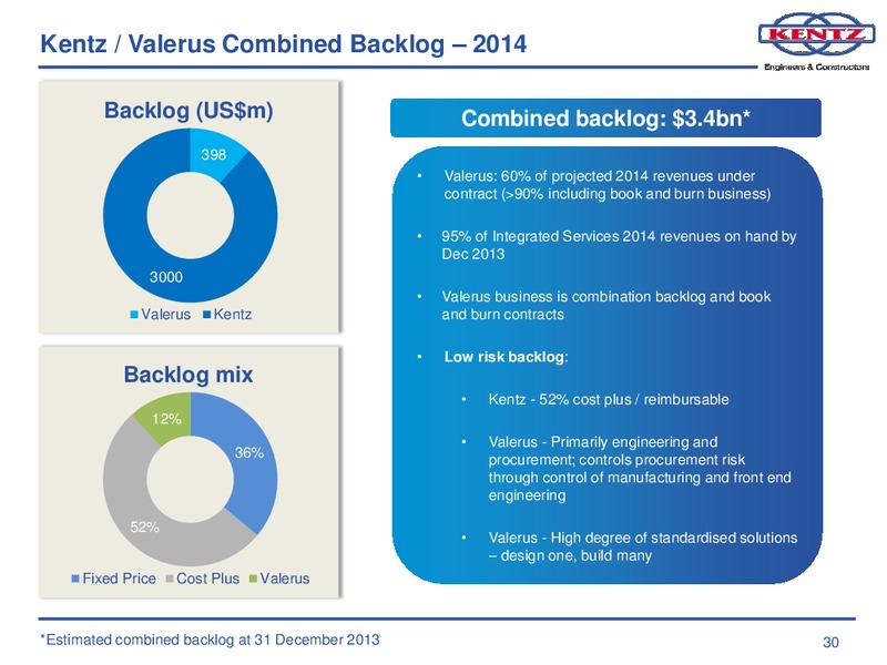 Proposed Acquisition if Valerus Field Solutions – Kentz Corporation Ltd – slide 29