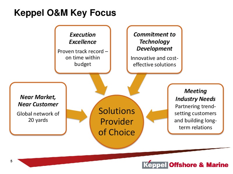 Pareto Securities 21st Annual Oil & Offshore Conference – Keppel Corporation Limited – slide 5