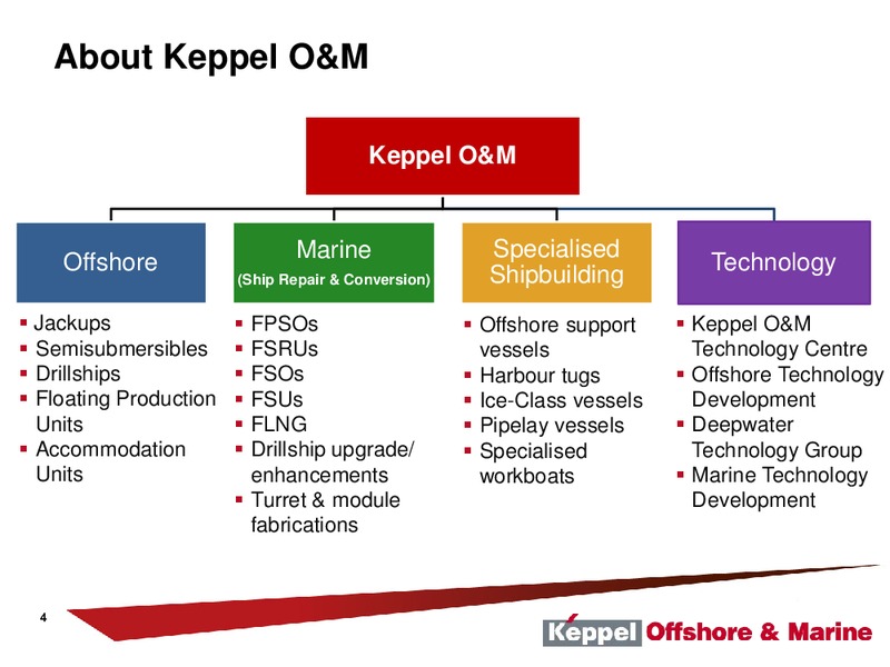 21st Annual Oil & Offshore Conference – Keppel Corporation Limited – slide 4