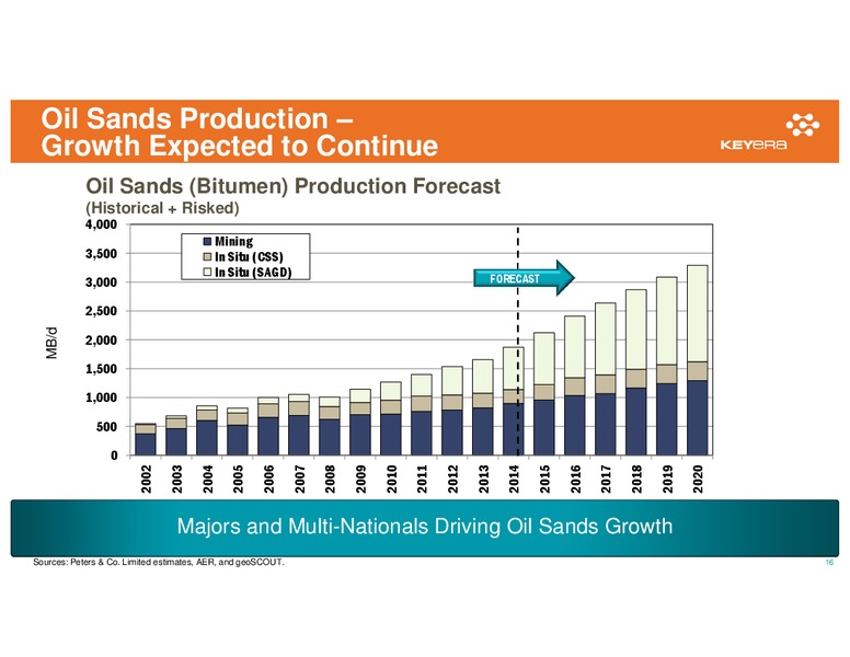 TD SECURITIES 2015 LONDON ENERGY CONFERENCE – Keyera Corp. – slide 15