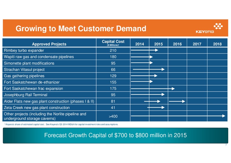 Peters & Co Lake Louise Conference – Keyera Corp. – slide 6