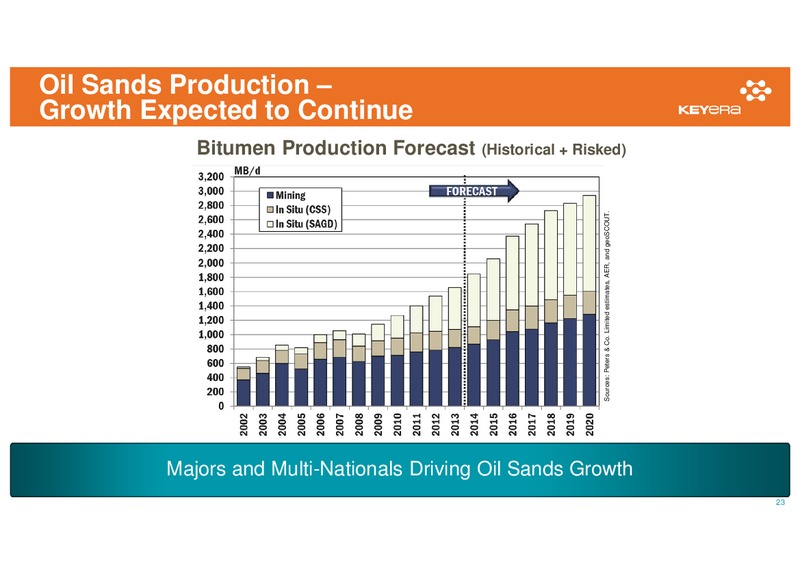 CIBC 18th Annual Whistler Institutional Investor Conference – Keyera Corp. – slide 22
