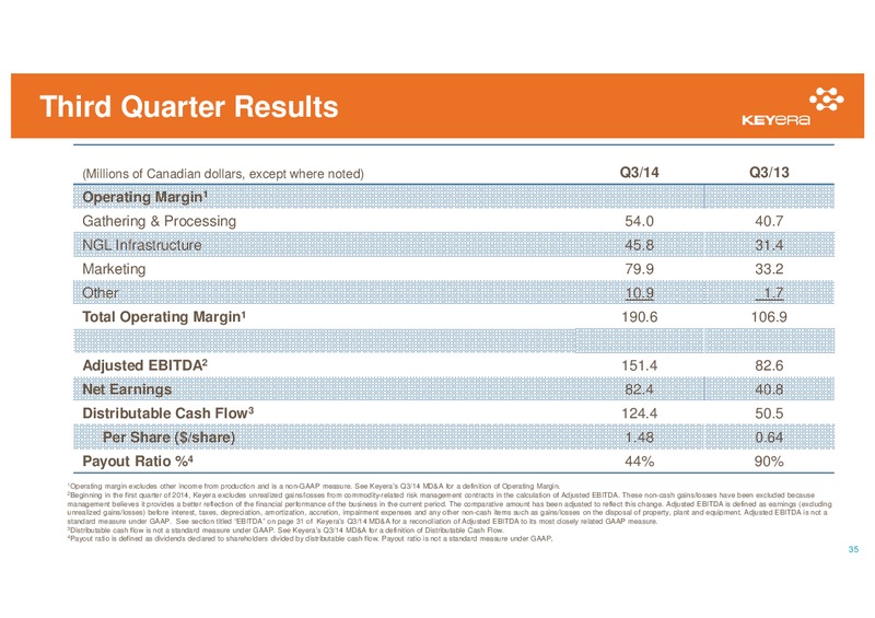 CIBC 18th Annual Whistler Institutional Investor Conference – Keyera Corp. – slide 34