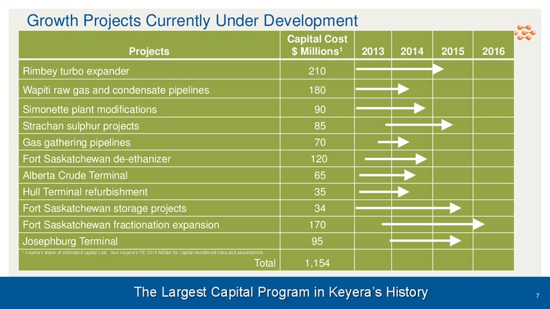 CORPORATE PROFILE – Keyera Corp. – slide 6