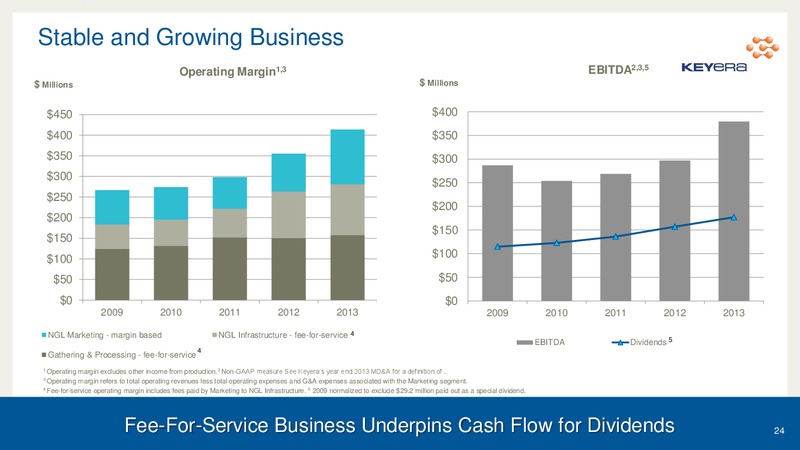Corporate Profile – Keyera Corp. – slide 23