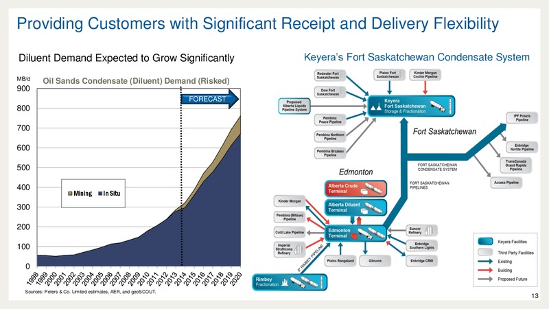 East Coast Energy Conference – Keyera Corp. – slide 12