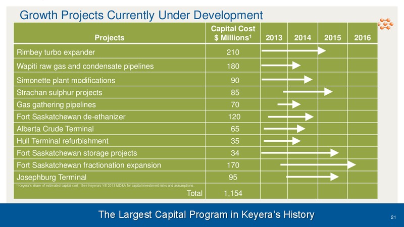 East Coast Energy Conference – Keyera Corp. – slide 20