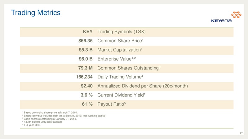 East Coast Energy Conference – Keyera Corp. – slide 24