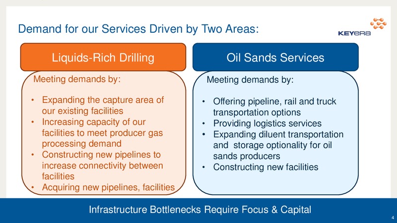 2014 Annual Meeting – Keyera Corp. – slide 3