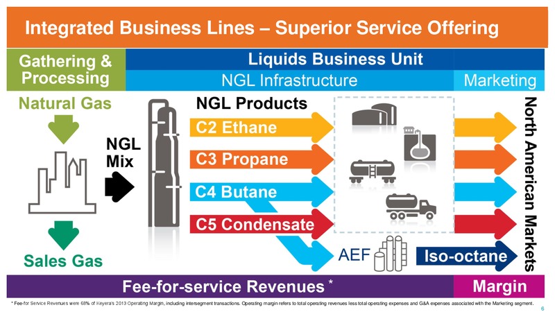 Corporate Presentation – Keyera Corp. – slide 5