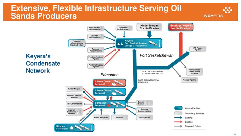Corporate Presentation – Keyera Corp. – slide 18
