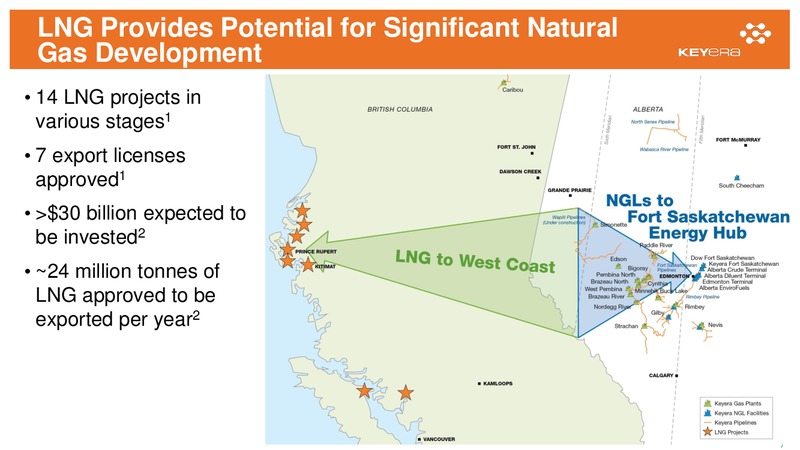 TD Energy Conference – Keyera Corp. – slide 6