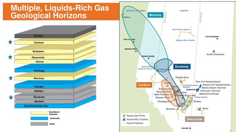 TD Energy Conference – Keyera Corp. – slide 7