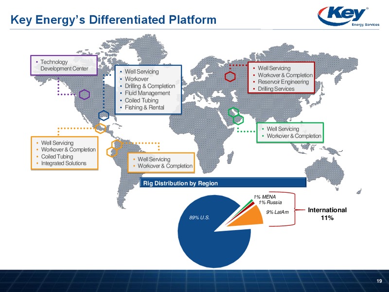 RJ INSTUTIONAL INVESTORS CONFERENCE – Key Energy Services Inc. – slide 18