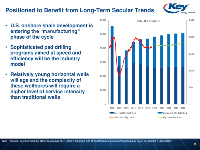 HOWARD WEIL ENERGY CONFERENCE – Key Energy Services Inc. – slide 19