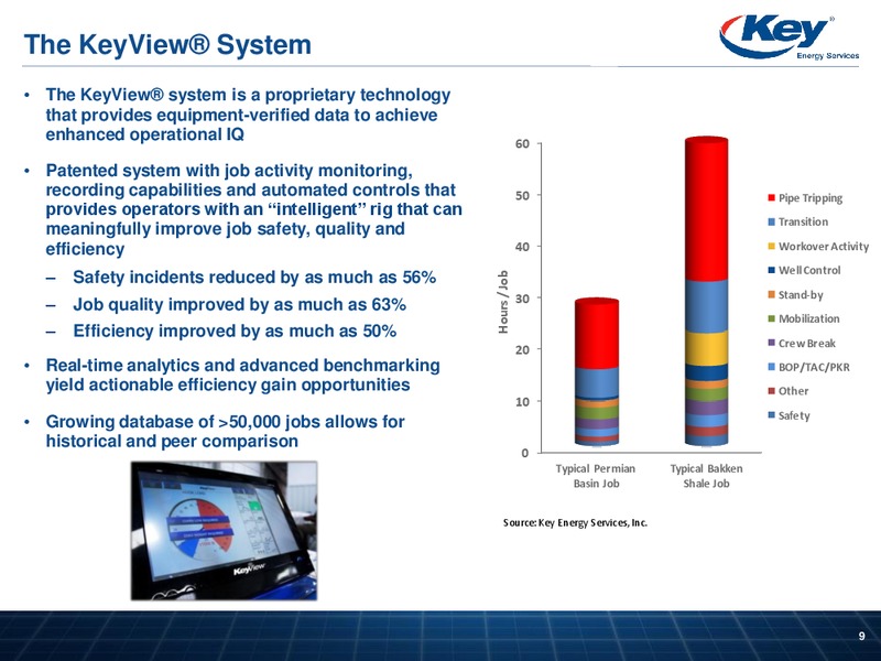 USB OIL GAS CONFERENCE – Key Energy Services Inc. – slide 8