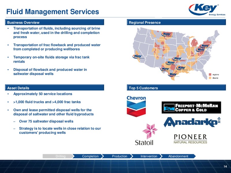 USB OIL GAS CONFERENCE – Key Energy Services Inc. – slide 13