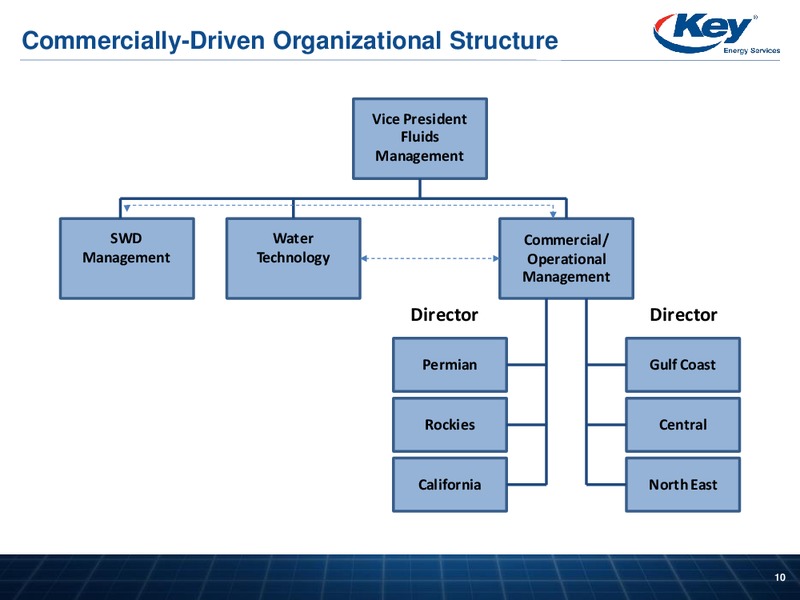 BARCLAYS CEO ENERGY POWER CONFERENCE – Key Energy Services Inc. – slide 9