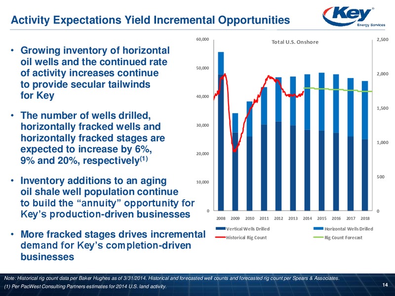 BARCLAYS CEO ENERGY POWER CONFERENCE – Key Energy Services Inc. – slide 13