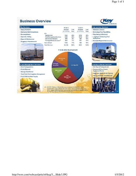 PRITCHARD CAPITAL PARTNERS ENERGIZE 2012 CONFERENCE – Key Energy Services Inc. – slide 3