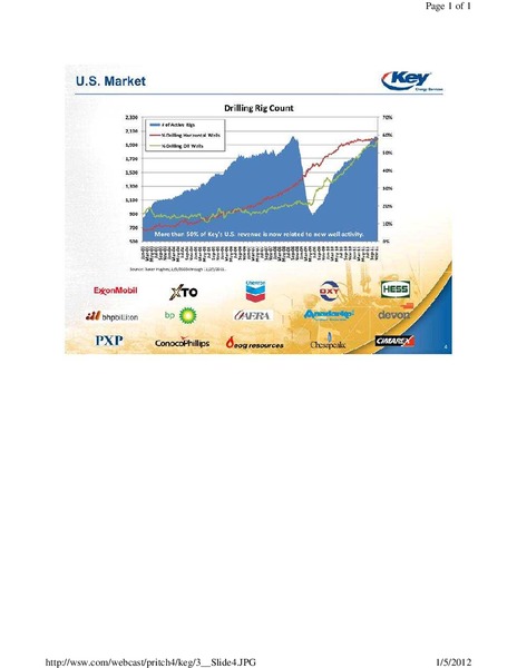 PRITCHARD CAPITAL PARTNERS ENERGIZE 2012 CONFERENCE – Key Energy Services Inc. – slide 4