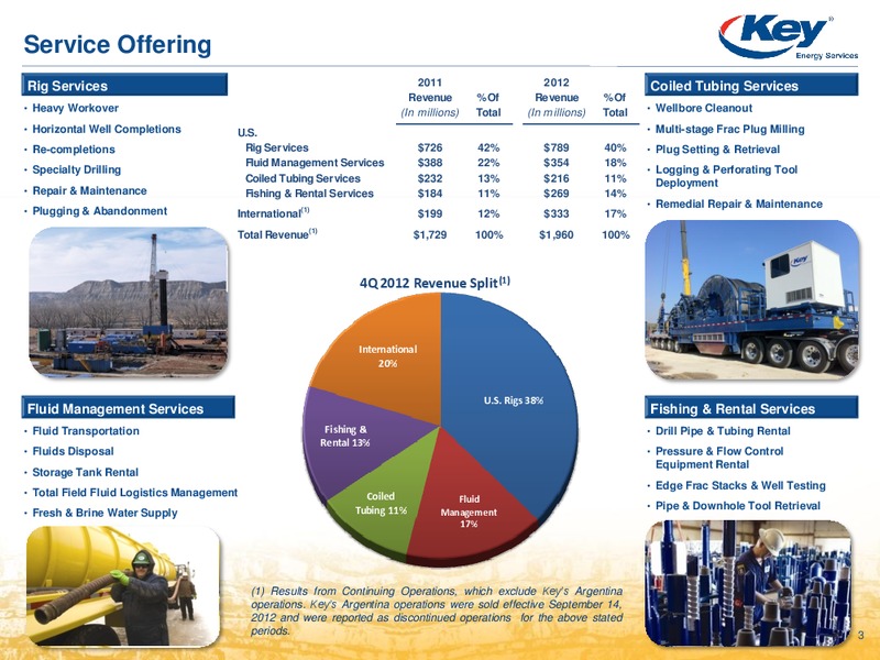 RAYMOND JAMES 34TH ANNUAL INSTITUTIONAL INVESTORS CONFERENCE – Key Energy Services Inc. – slide 2