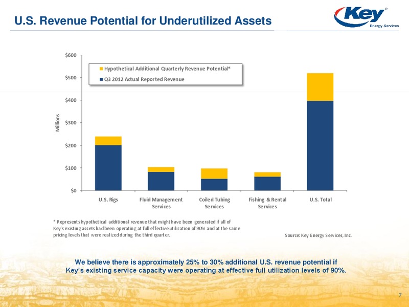 RAYMOND JAMES 34TH ANNUAL INSTITUTIONAL INVESTORS CONFERENCE – Key Energy Services Inc. – slide 6