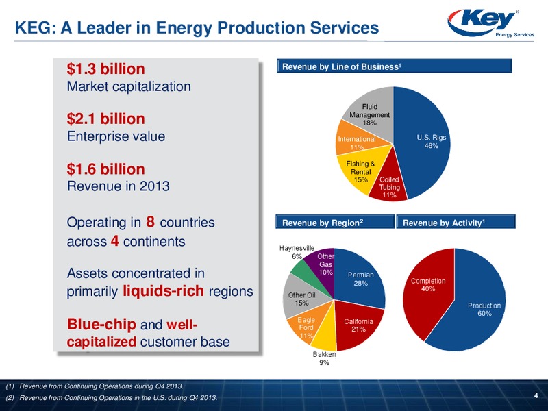 Raymond James Institutional Investors Conference – Key Energy Services Inc. – slide 3