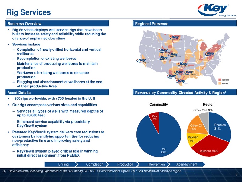 Raymond James Institutional Investors Conference – Key Energy Services Inc. – slide 6