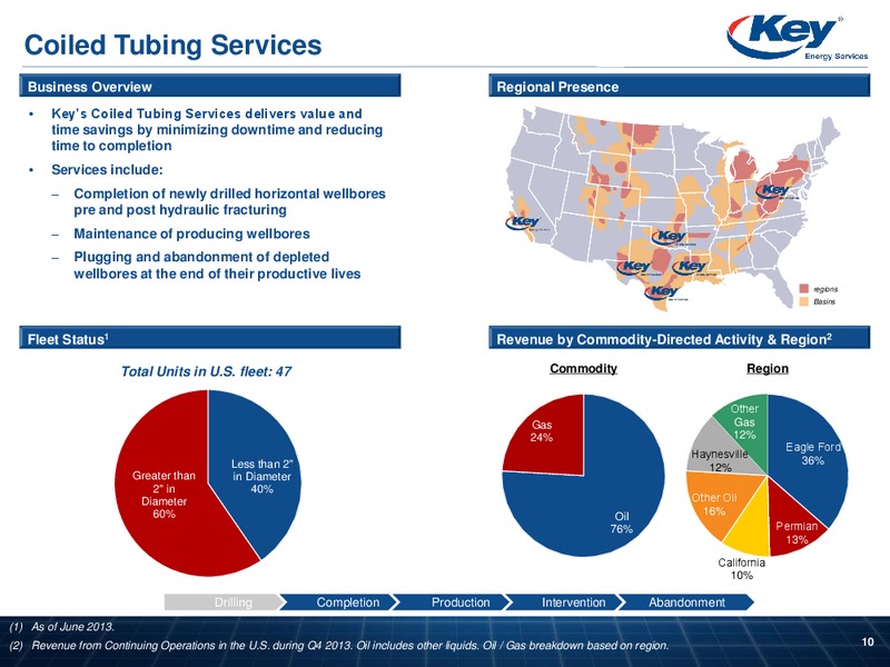 Raymond James Institutional Investors Conference – Key Energy Services Inc. – slide 9