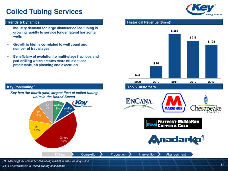 Raymond James Institutional Investors Conference – Key Energy Services Inc. – slide 10