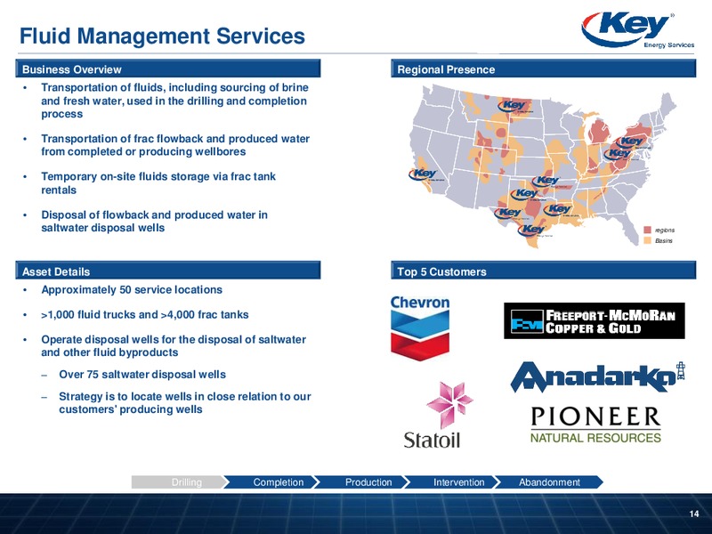 Raymond James Institutional Investors Conference – Key Energy Services Inc. – slide 13