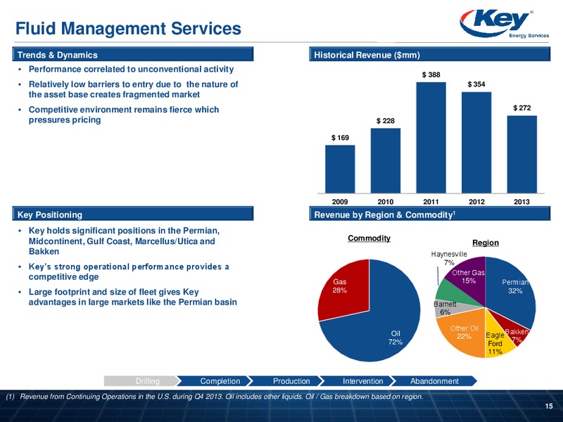 Raymond James Institutional Investors Conference – Key Energy Services Inc. – slide 14