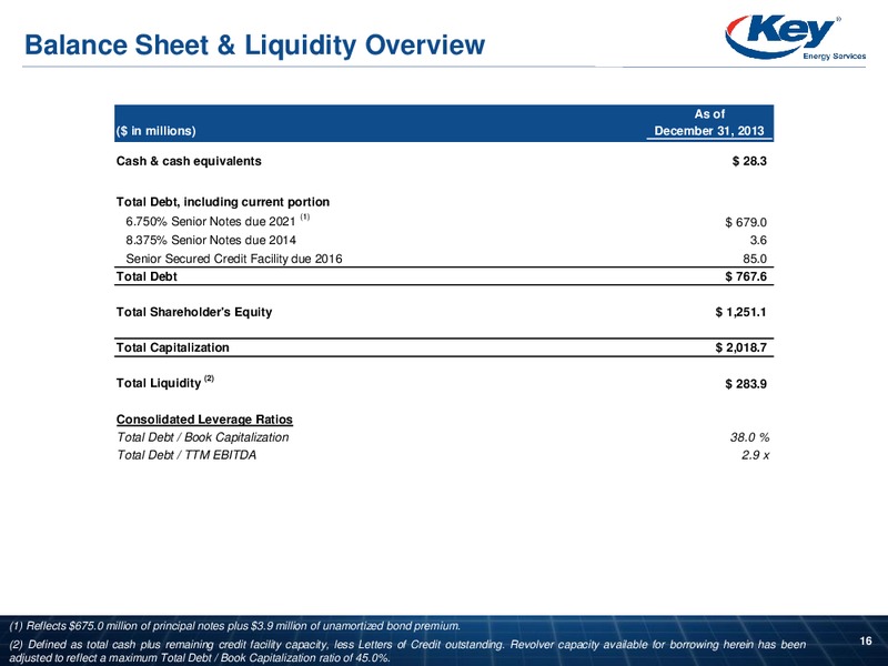 Raymond James Institutional Investors Conference – Key Energy Services Inc. – slide 15