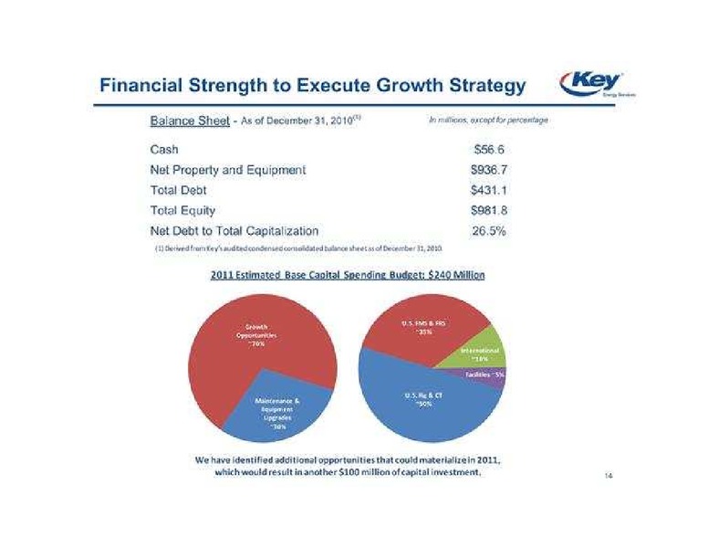 32ND ANNUAL INSTITUTIONAL INVESTORS CONFERENCE – Key Energy Services Inc. – slide 14