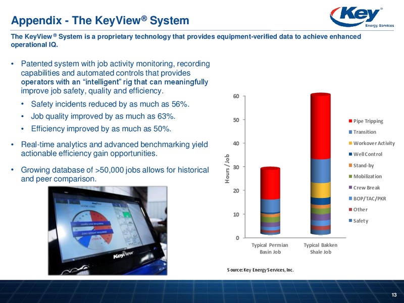 HOWARD WEILS 41ST ANNUAL ENERGY CONFERENCE – Key Energy Services Inc. – slide 12