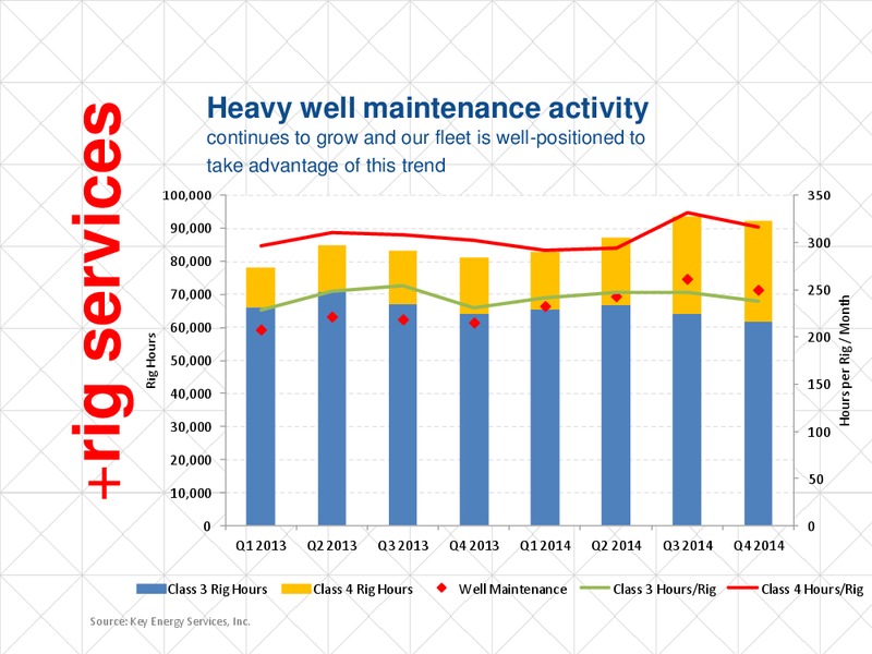 HOWARD WEIL 43RD ANNUAL ENERGY CONFERENCE – Key Energy Services Inc. – slide 7