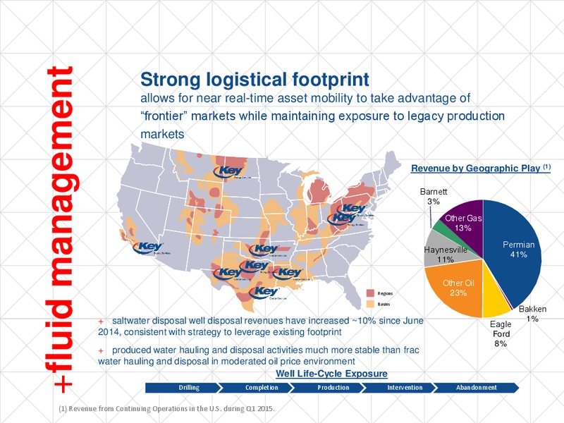 UBS GLOBAL OIL AND GAS CONFERNCE – Key Energy Services Inc. – slide 6
