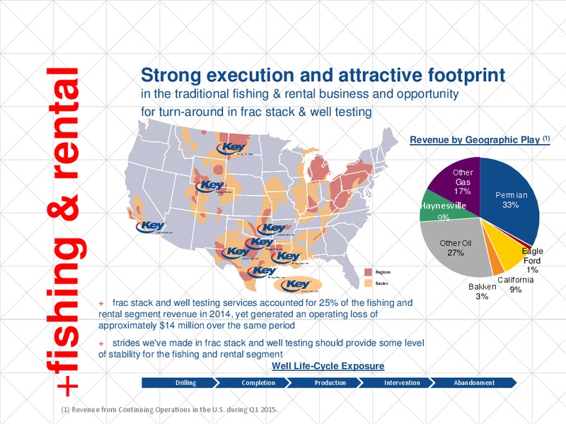 UBS GLOBAL OIL AND GAS CONFERNCE – Key Energy Services Inc. – slide 8