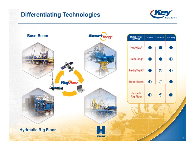 JULY 2011 INVESTOR PRESENTATION – Key Energy Services Inc. – slide 11