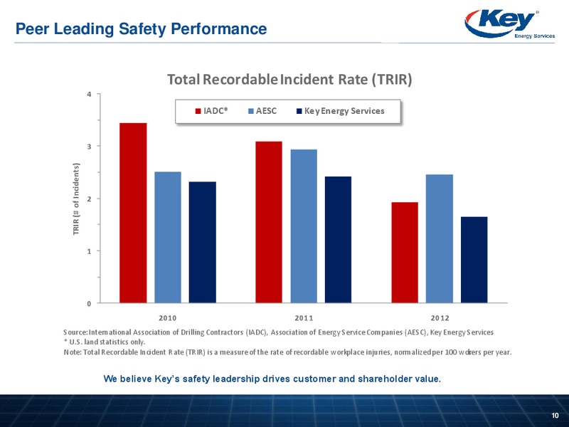 AUGUST 2013 INVESTOR PRESENTATION – Key Energy Services Inc. – slide 8