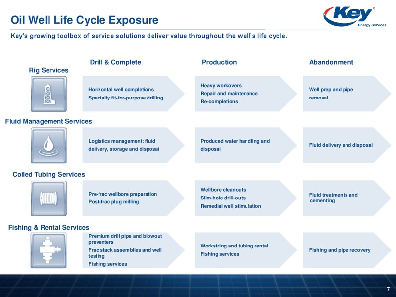 ENERCOM OIL & GAS CONFERENCE – Key Energy Services Inc. – slide 6