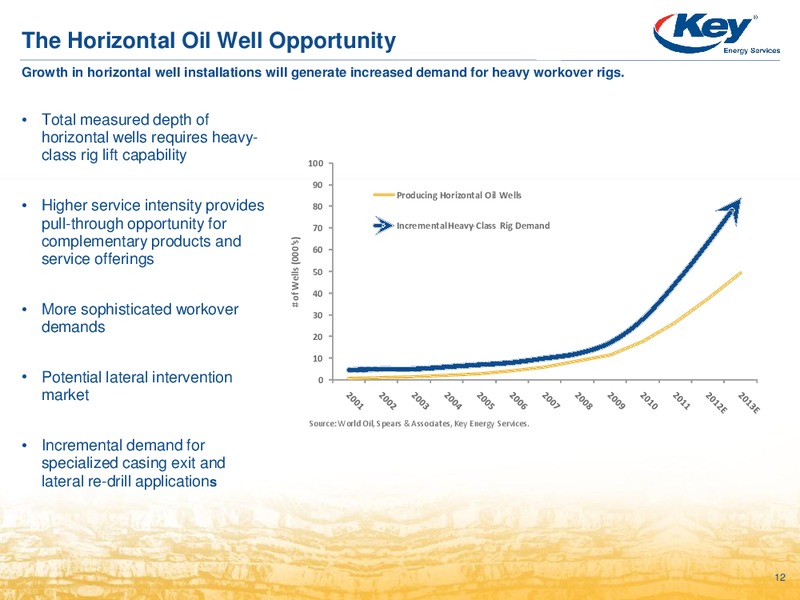 ENERCOM OIL & GAS CONFERENCE – Key Energy Services Inc. – slide 11