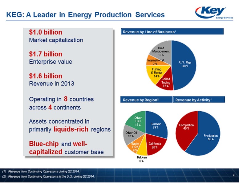 BARCLAYS CEO ENERGY POWER CONFERENCE – Key Energy Services Inc. – slide 4