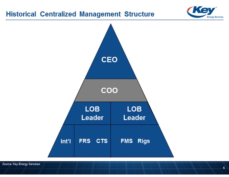BARCLAYS CEO ENERGY POWER CONFERENCE – Key Energy Services Inc. – slide 6
