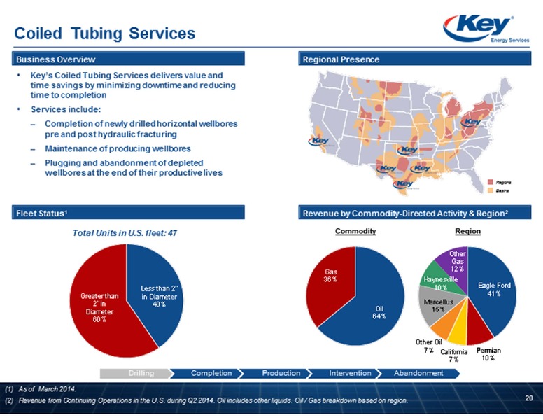 BARCLAYS CEO ENERGY POWER CONFERENCE – Key Energy Services Inc. – slide 20